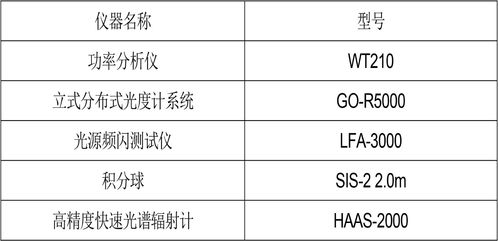 深圳信測(cè)標(biāo)準(zhǔn)技術(shù)服務(wù)股份有限公司 專(zhuān)業(yè)鑄就信賴，服務(wù)賦能產(chǎn)業(yè)