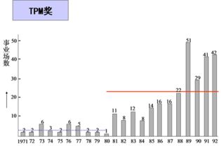 專業(yè)信息咨詢服務(wù) 助力決策，驅(qū)動(dòng)未來(lái)